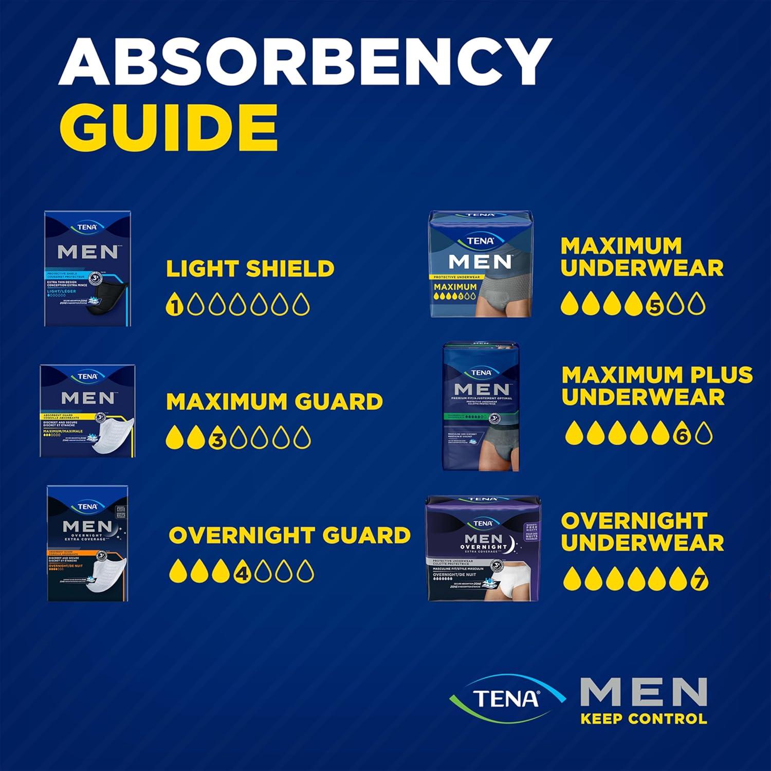 image:imageTENA Men Maximum Plus Incontinence Underwear Bladder Control SM 64 Count Waist size 34in50inLargeXLarge