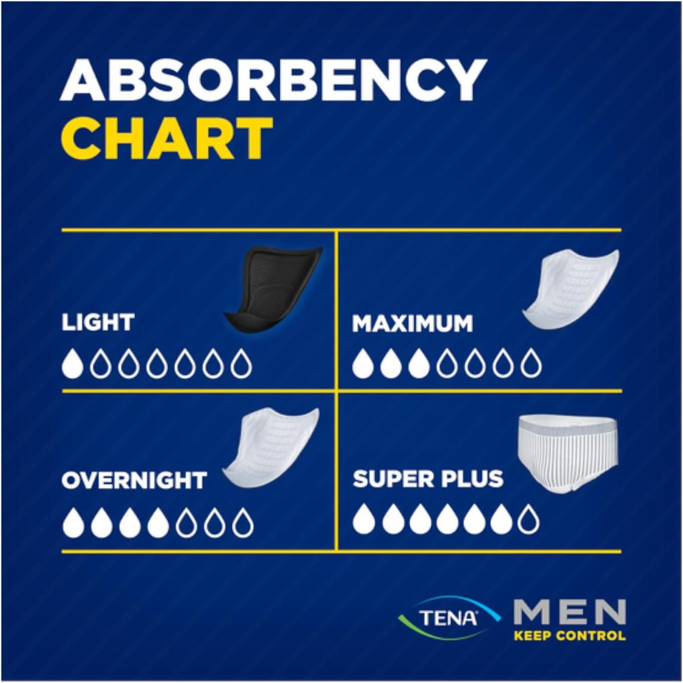 image:imageTENA Men Protective Incontinence Guards for Men Maximum Absorbency 144 Count120