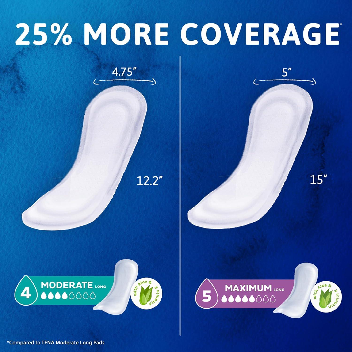 image:imageTENA Sensitive Care Extra Coverage Moderate Absorbency Incontinence Bladder Control Pad 180 CountLong
