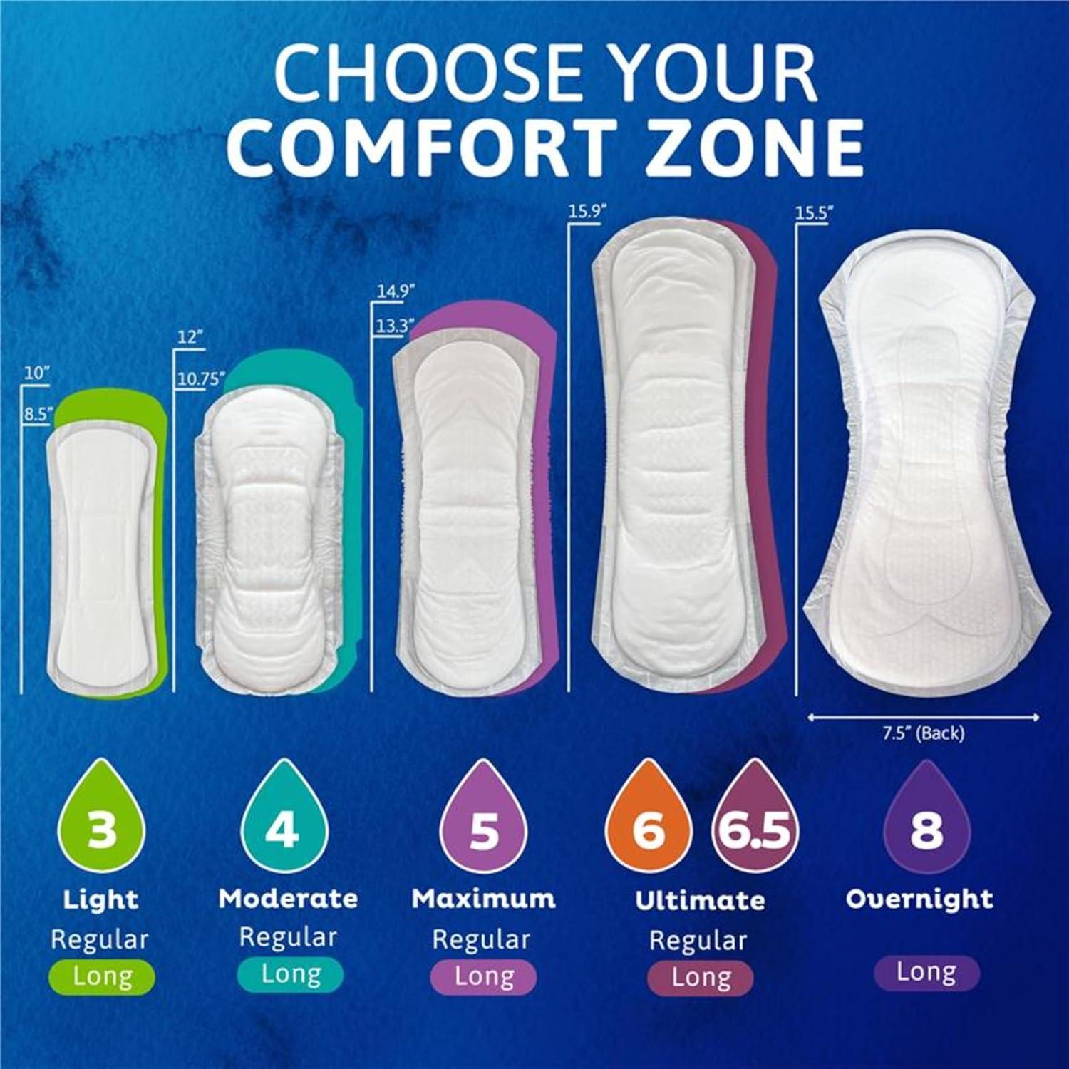 image:imageTENA Sensitive Care Extra Coverage Moderate Absorbency Incontinence Bladder Control Pad 180 CountRegular