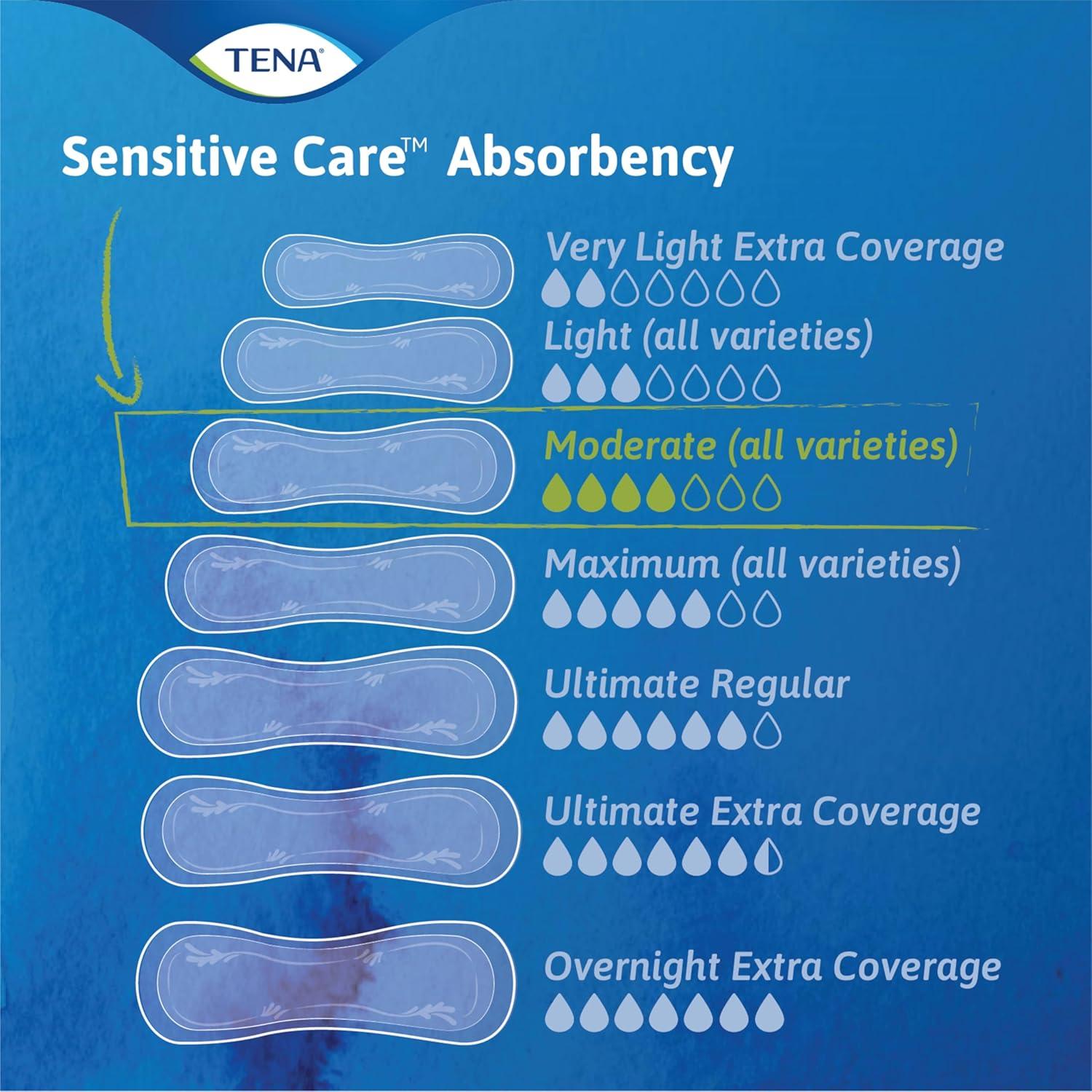 image:imageTENA Sensitive Care Extra Coverage Moderate Absorbency Incontinence Bladder Control Pad 180 CountRegular