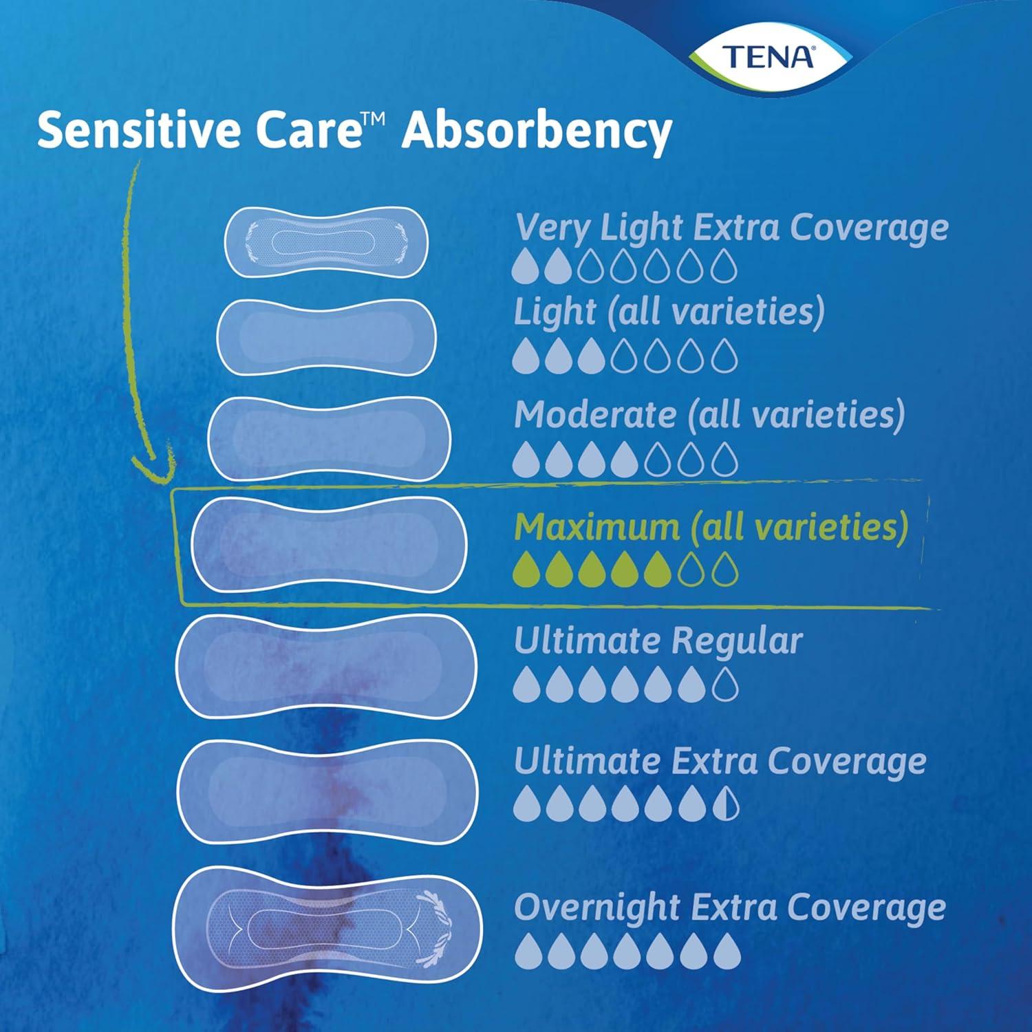 image:imageTENA Sensitive Care Maximum Absorbency Incontinence Pads for Women Bladder Control Pad Long Length 39 Count Packaging May VaryLong