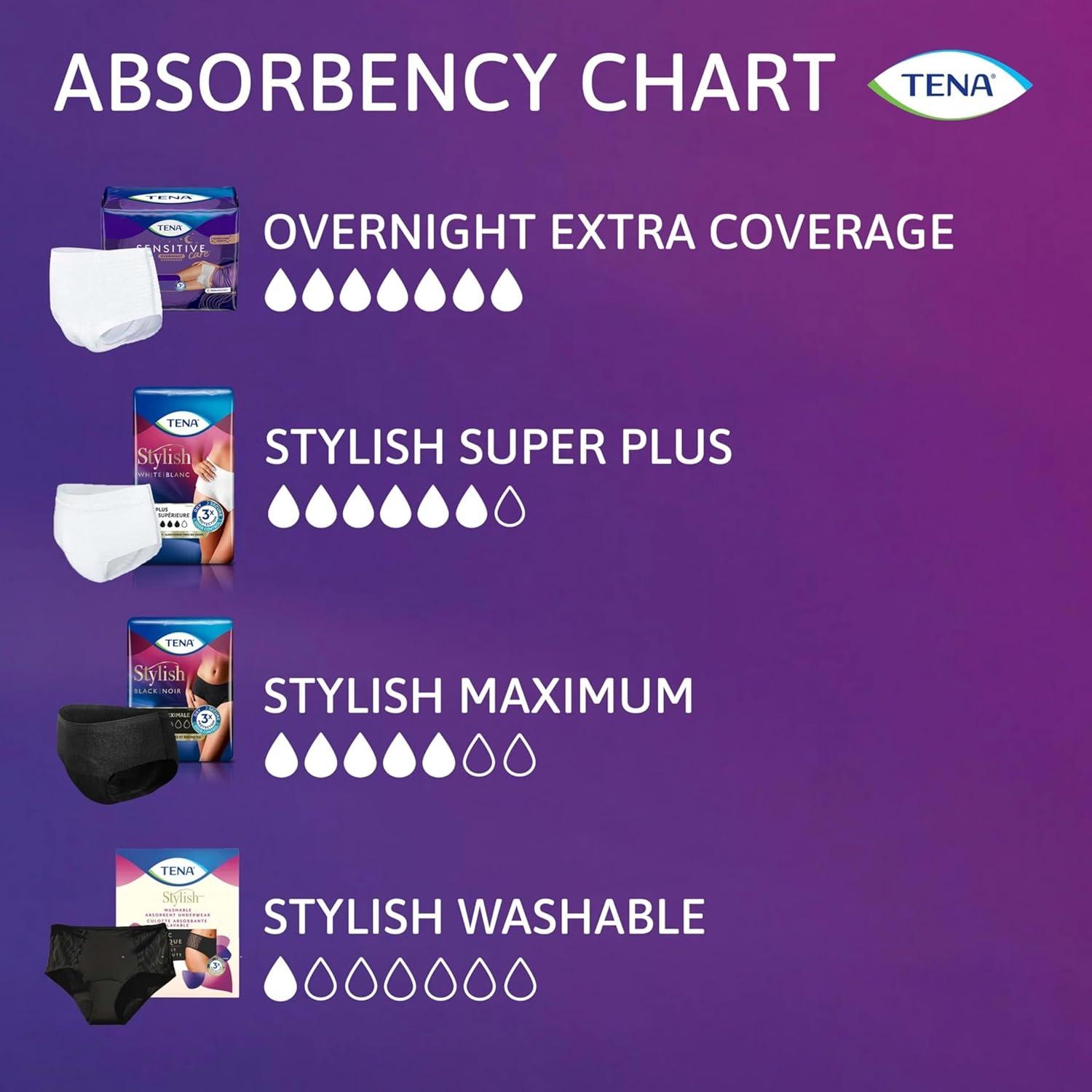 image:imageTena Stylish Black Incontinence Underwear for Women Maximum Absorbency SmallMedium 36 ct 2 Packs of 18XLarge